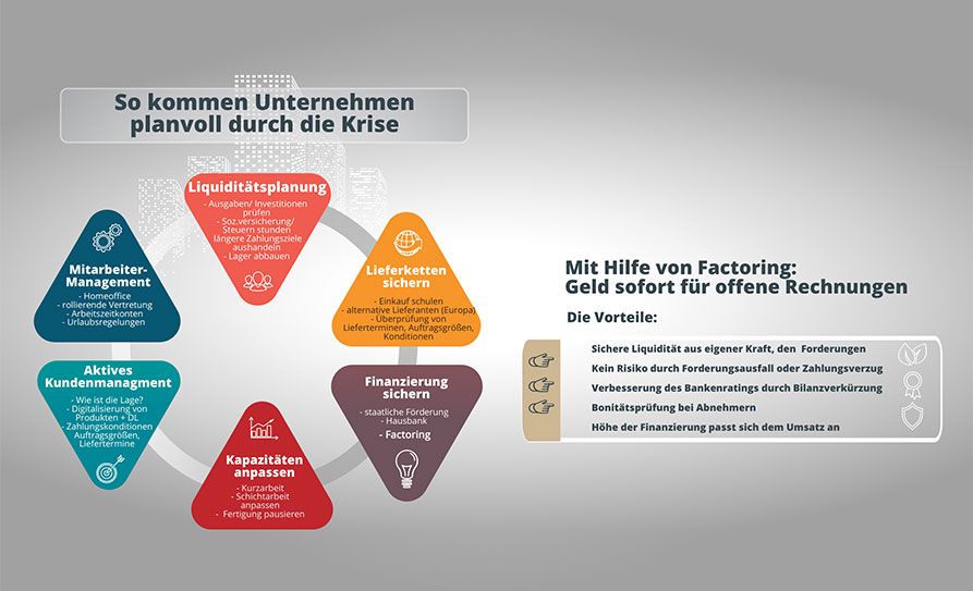 Infografik So kommen Unternehmen durch die Krise
